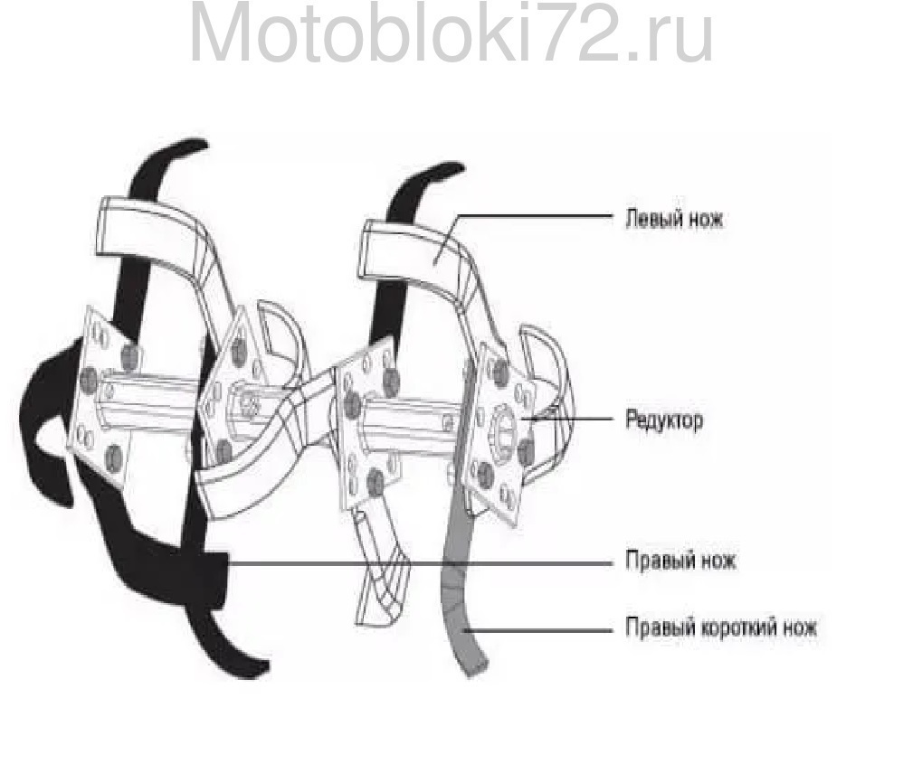 Как сделать фрезу на минитрактор своими руками